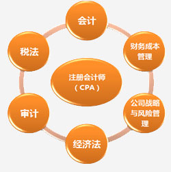 CPA注會(huì) CPA注會(huì)