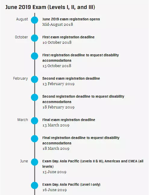 1537858938836933.jpg CFA協會:CFA考試報名“早報早優惠”.jpg