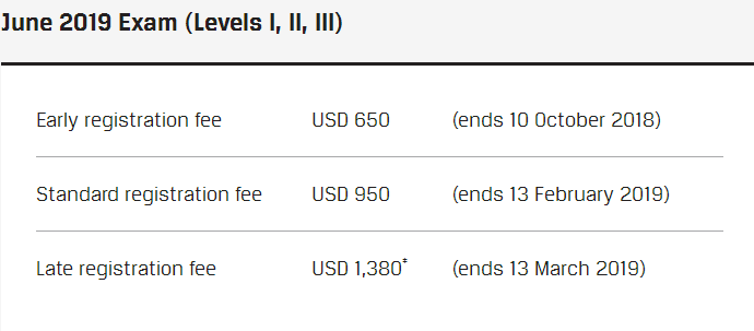 1537858973546044.jpg CFA協會:CFA考試報名“早報早優惠”.jpg