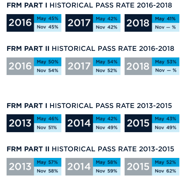 1537867148827440.jpg 歷年FRM考試通過率有多少?.jpg