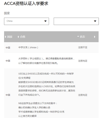 ACCA報名條件 ACCA報名條件