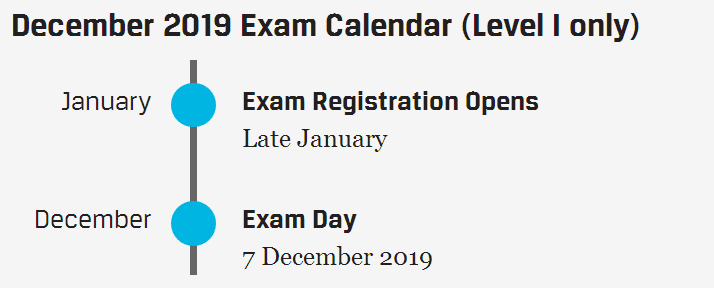 1548211749210025.jpg CFA報名考試.jpg