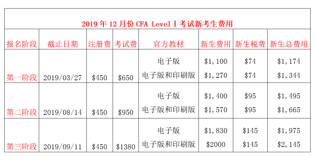 1555115886120551.png CFA費用.png